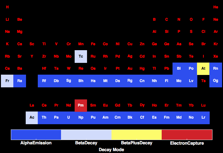 data plot