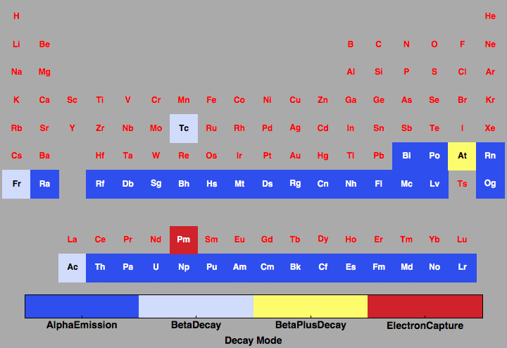 data plot