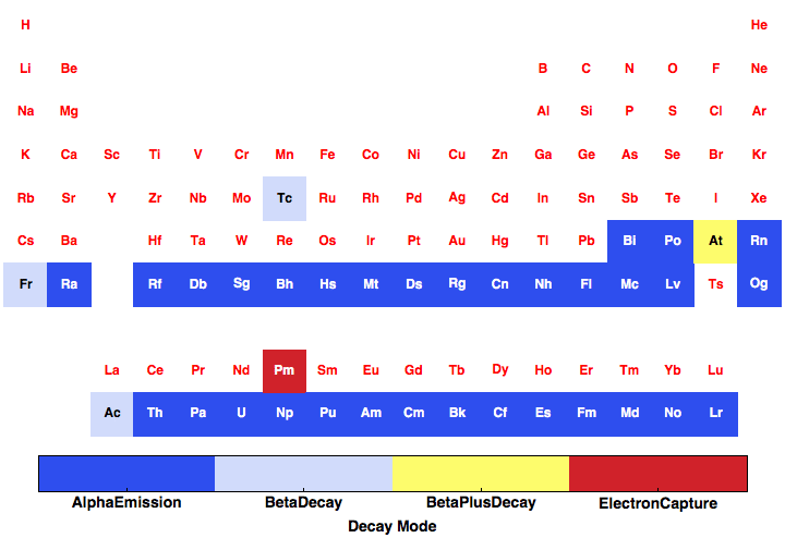 data plot