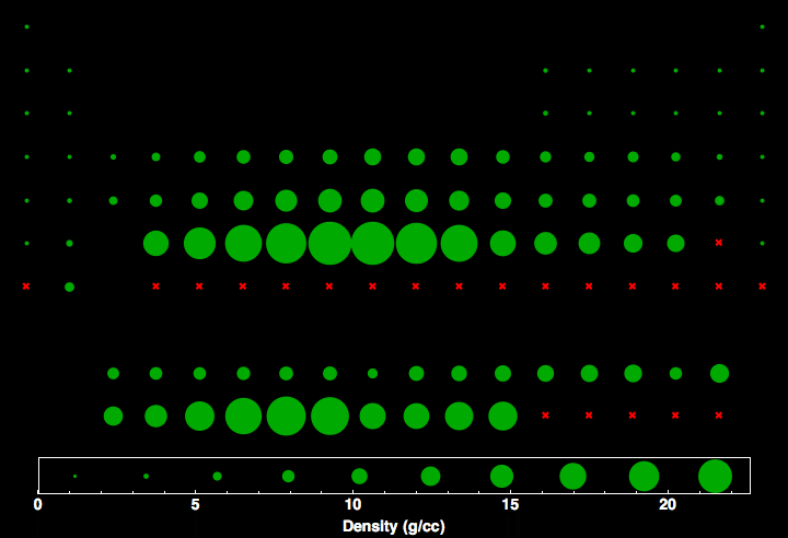 data plot