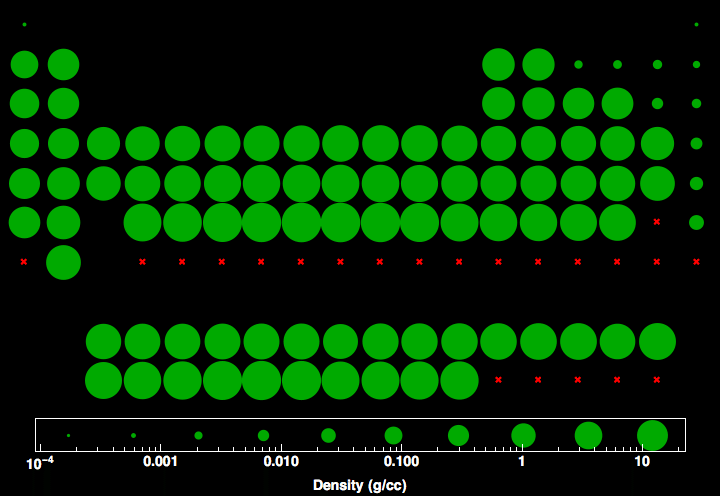 data plot