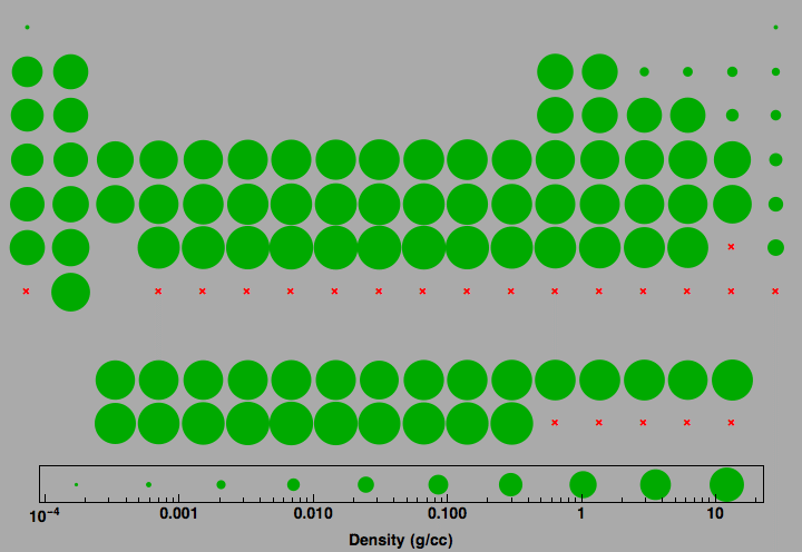 data plot