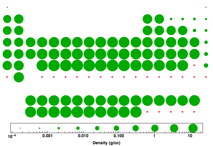 data plot