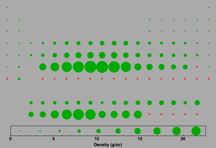 data plot