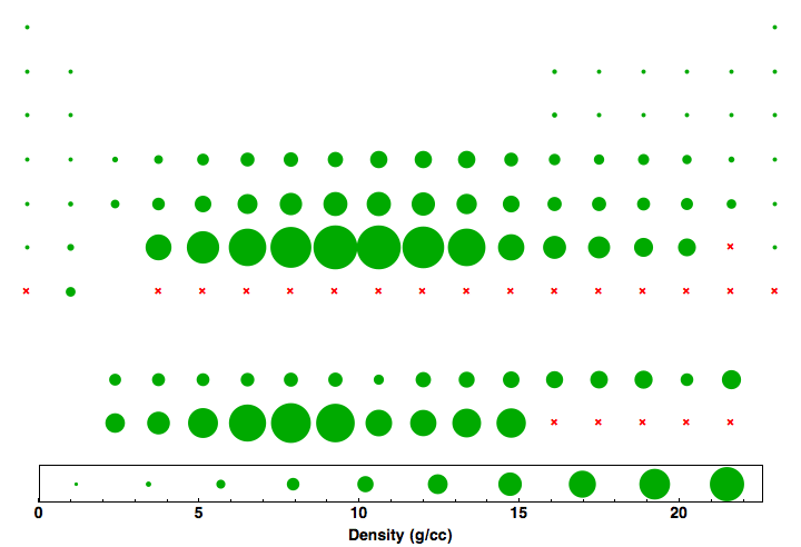 data plot