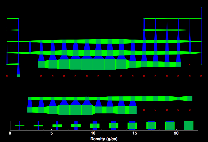 data plot