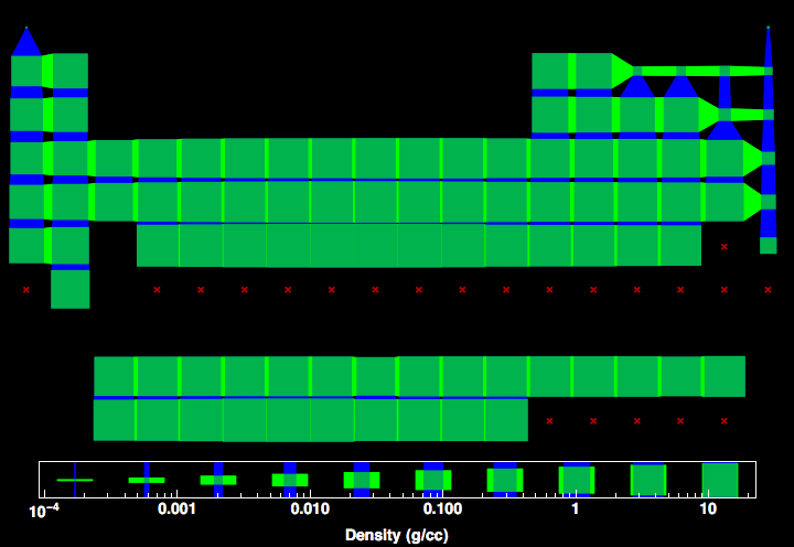 data plot