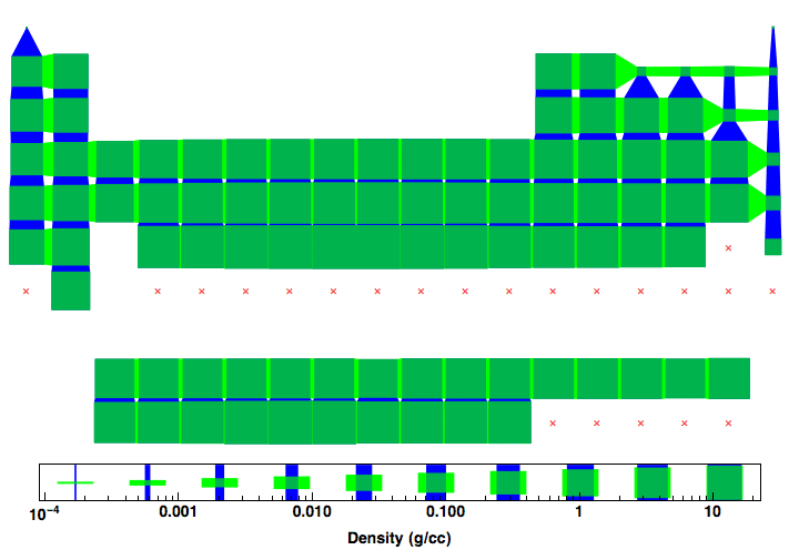 data plot