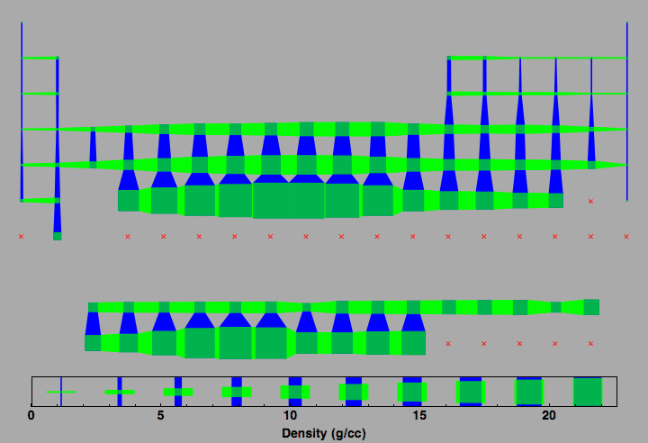 data plot