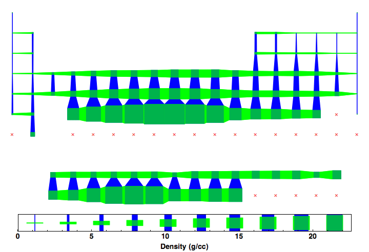 data plot