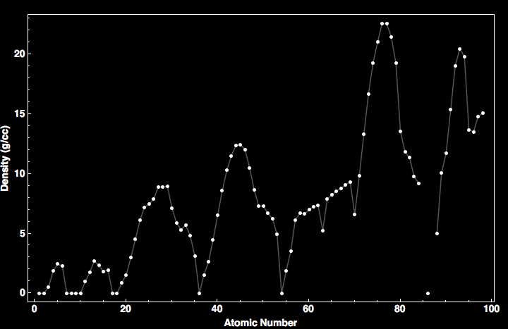 data plot