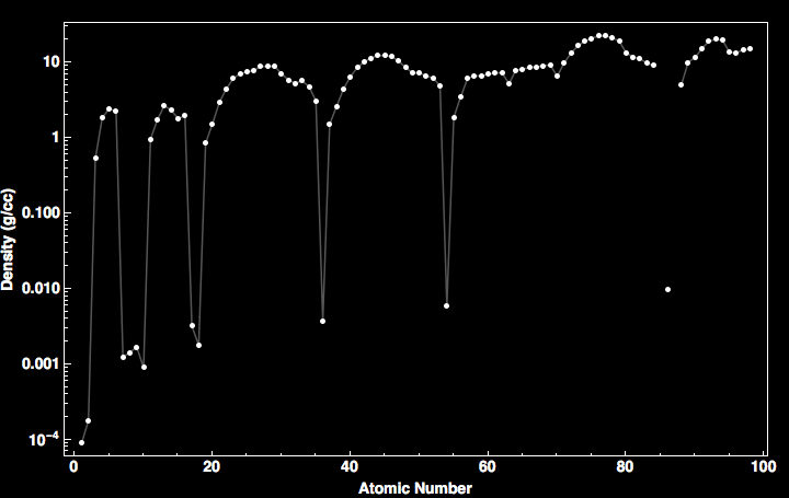 data plot