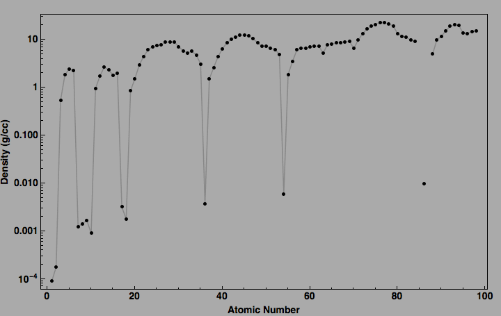 data plot