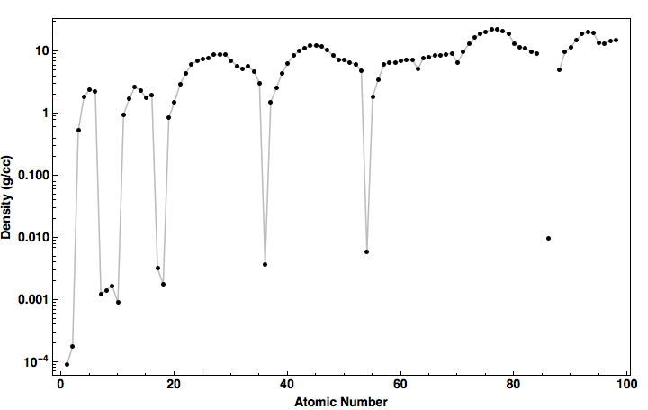 data plot