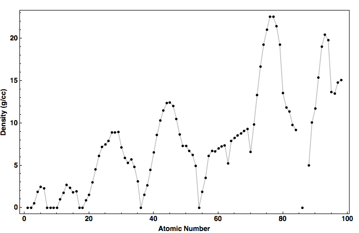 data plot