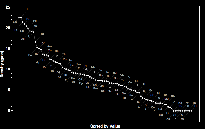 data plot