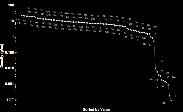 data plot