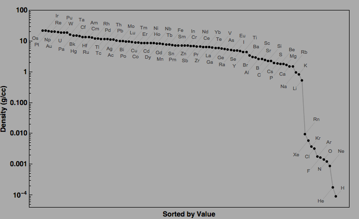 data plot