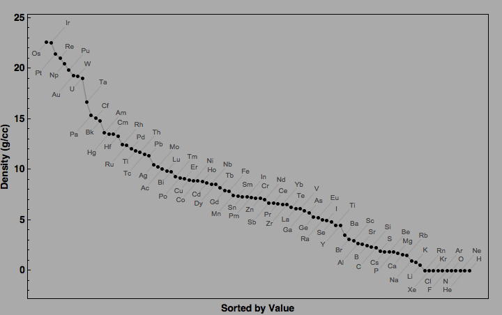 data plot