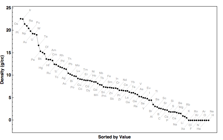 data plot