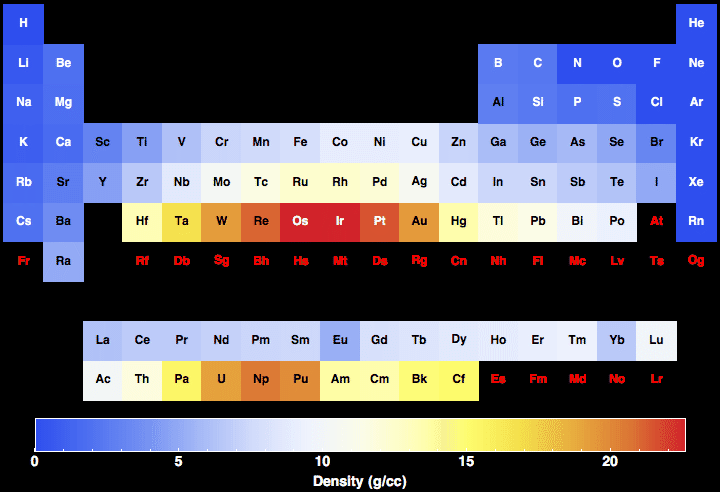 data plot