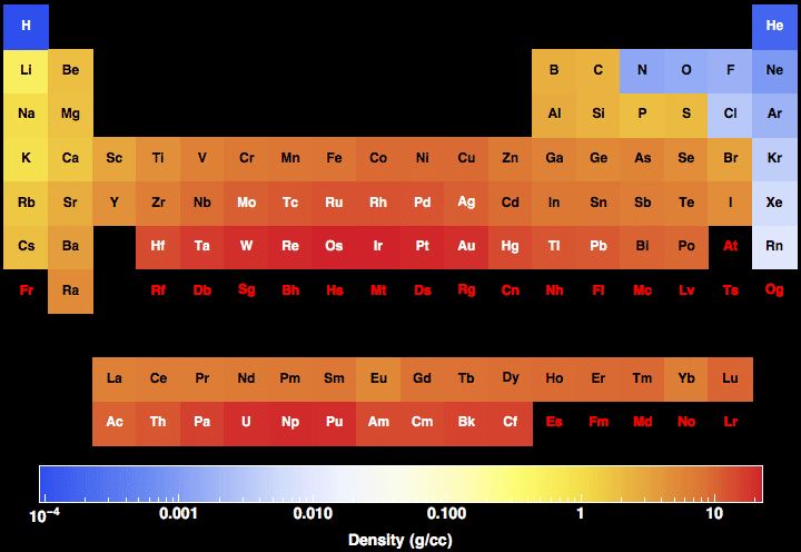 data plot