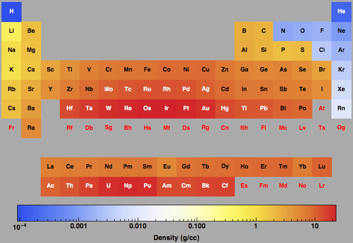 data plot