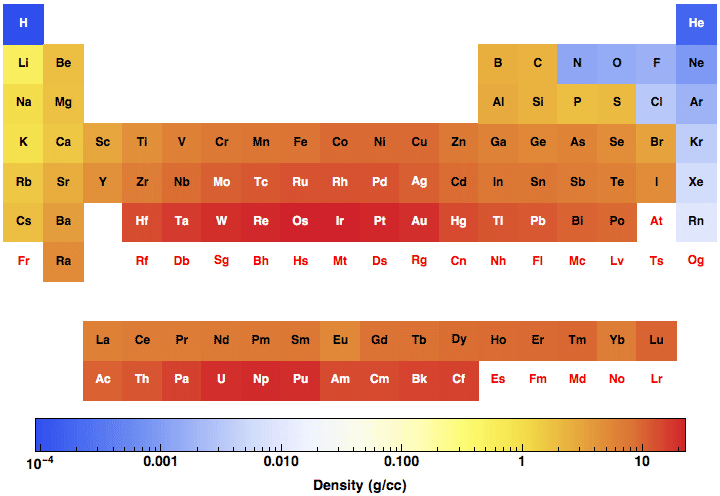 data plot