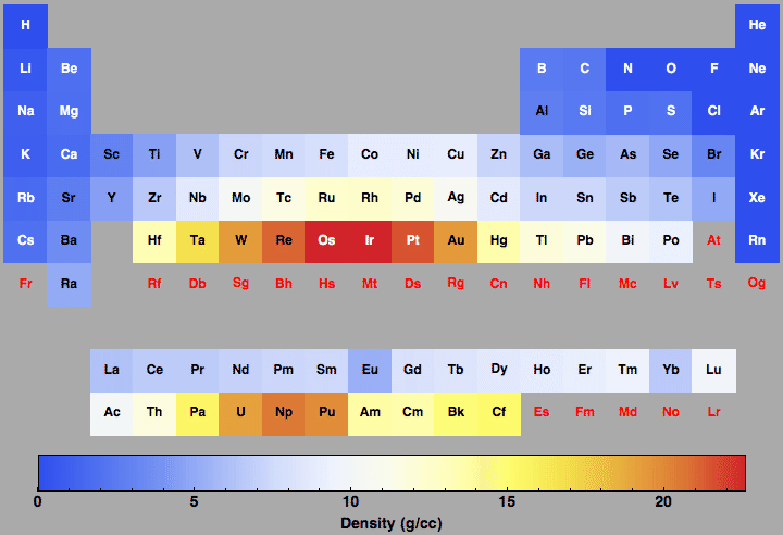 data plot