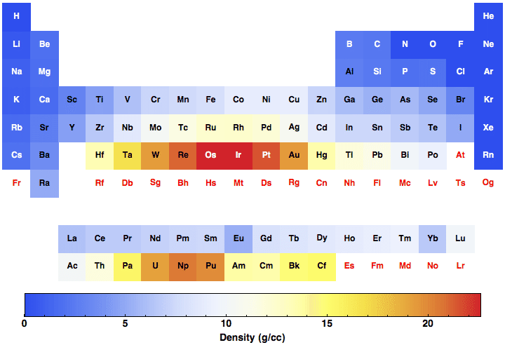 data plot