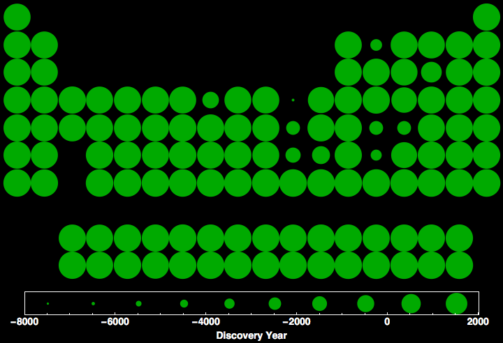 data plot