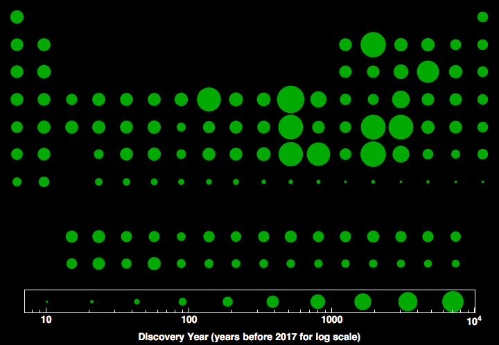 data plot