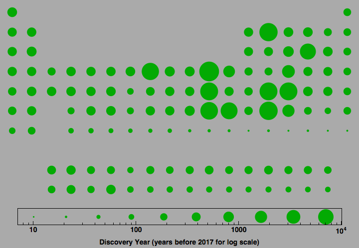 data plot