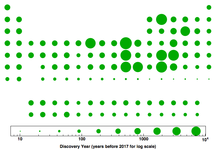 data plot