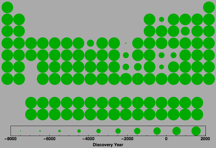 data plot