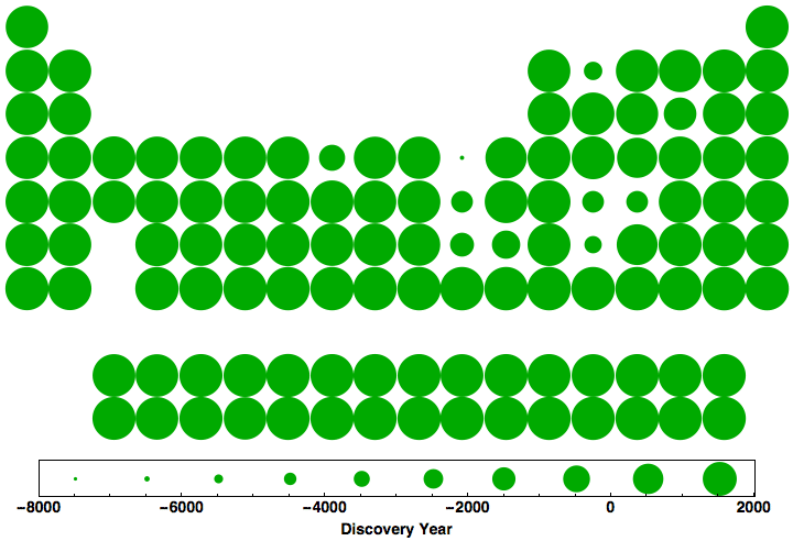 data plot