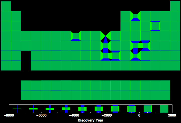 data plot