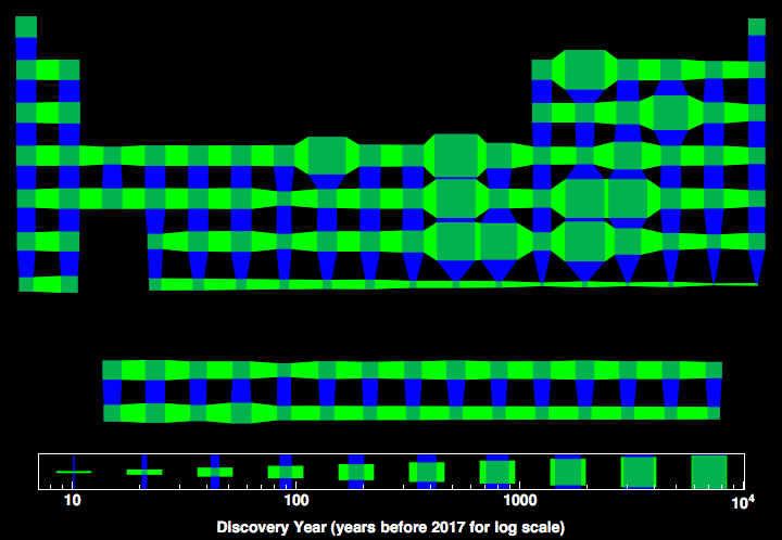 data plot