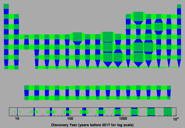 data plot