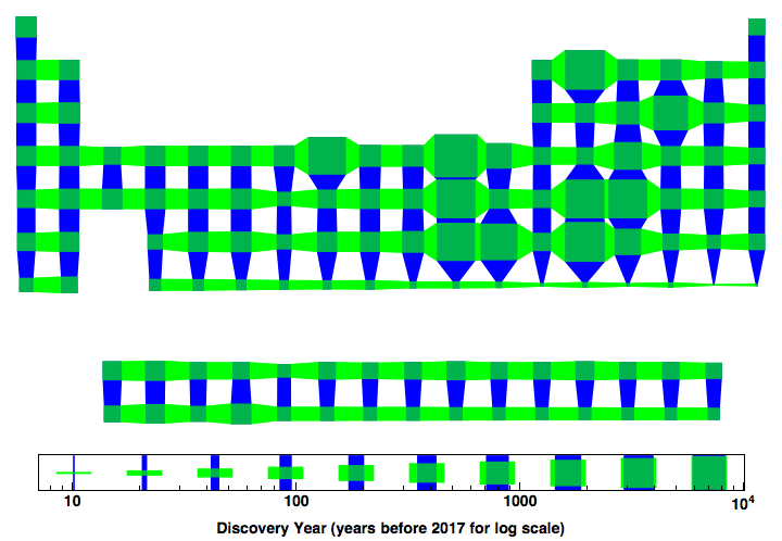 data plot