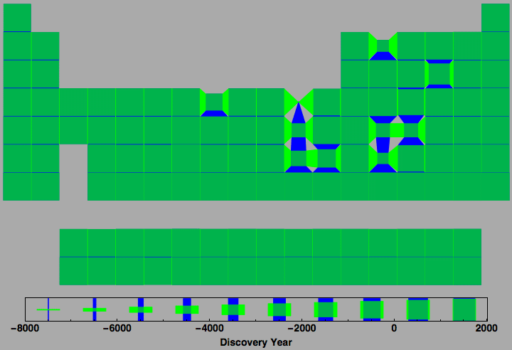 data plot