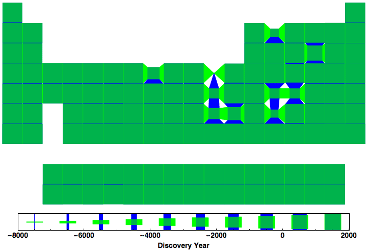 data plot