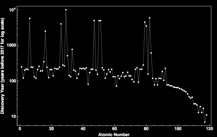 data plot