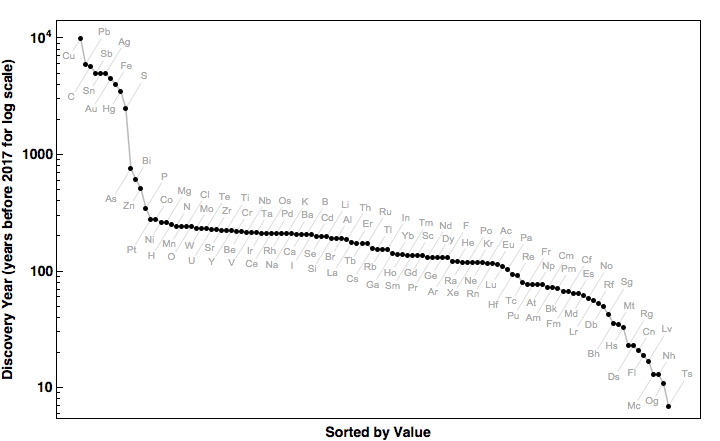 data plot