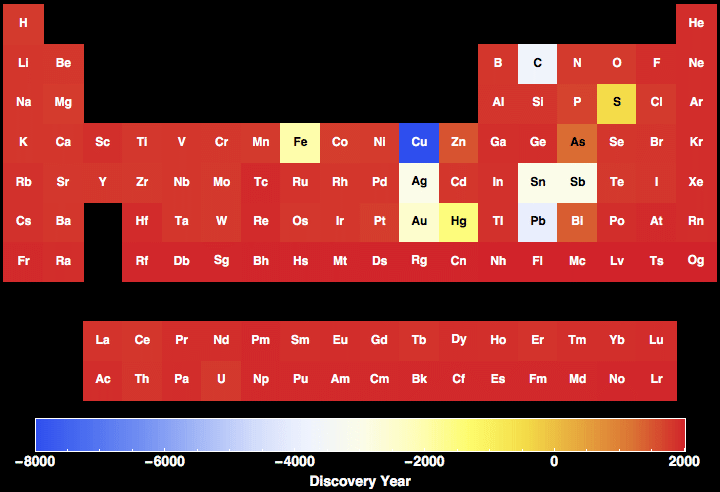 data plot