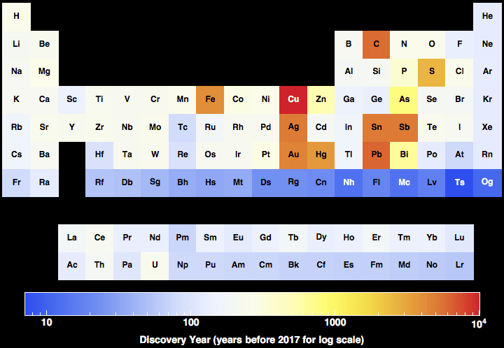 data plot