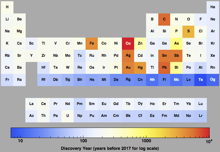 data plot