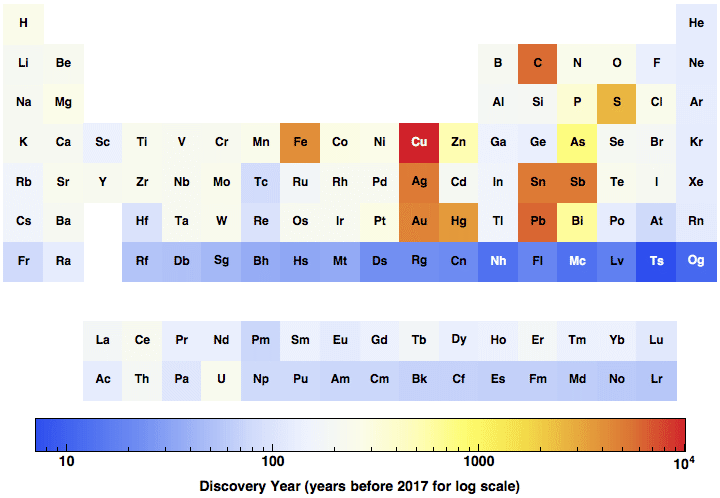 data plot