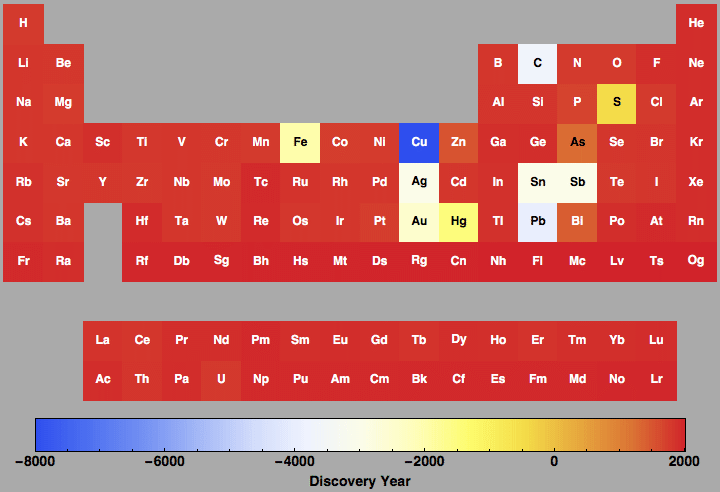 data plot