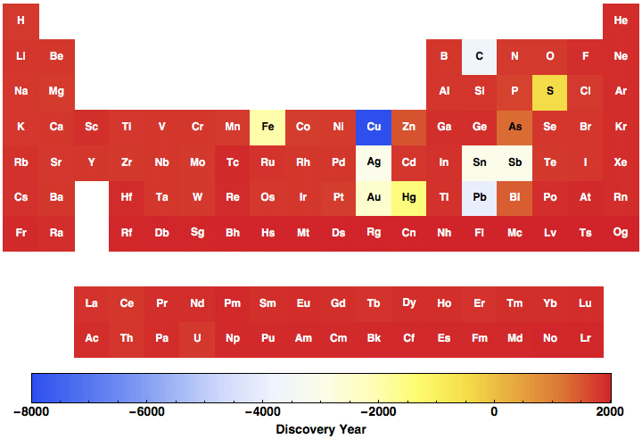 data plot